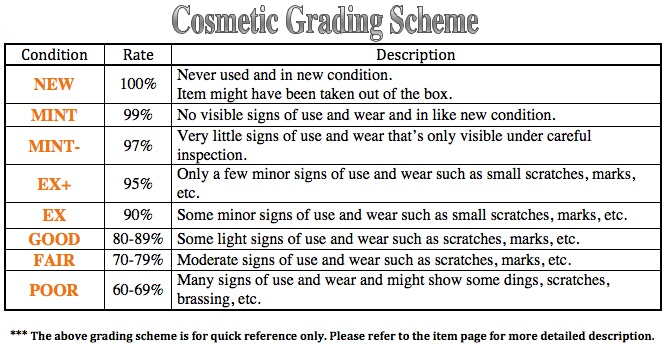Cosmetic Grading