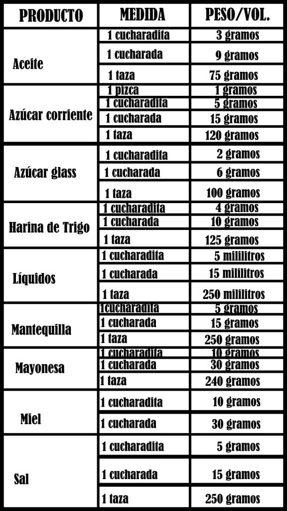 tabla de equivalencias y medidas