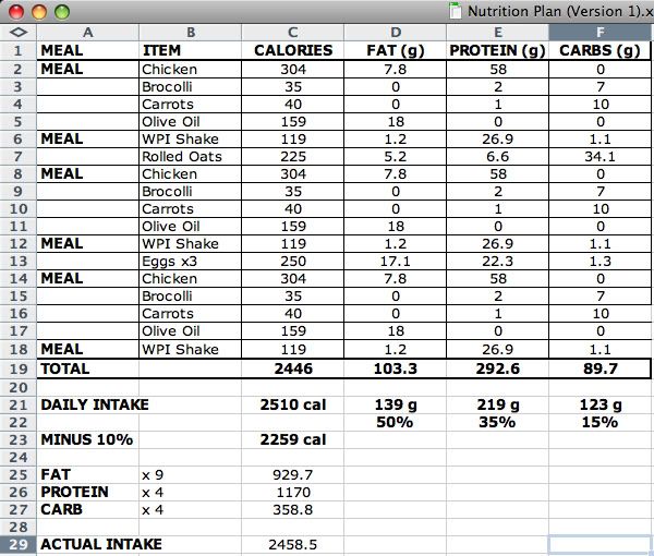 diet i have tried several nutrition plans along with think