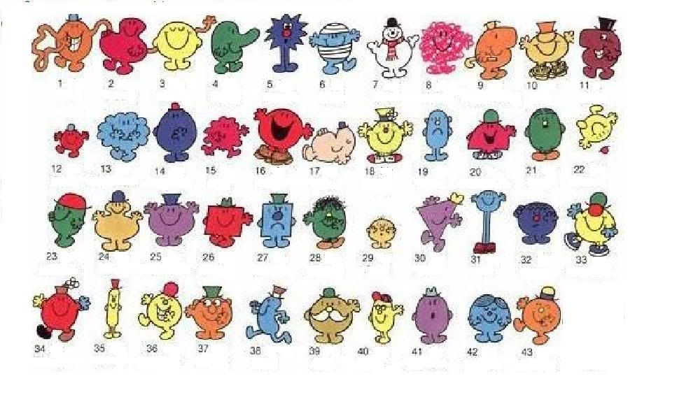 Mr Men Characters (Picture Quiz) Stats By NUFC4EVA