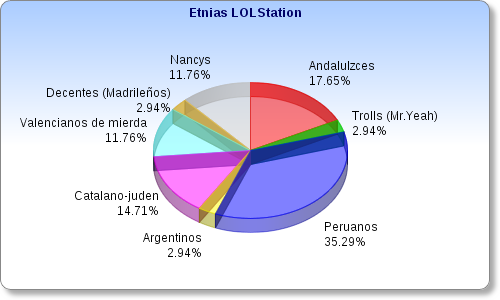 etnias.png