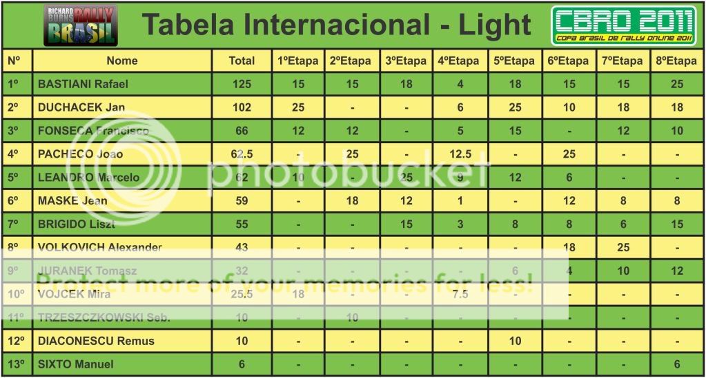 Tabela Internacional - Light