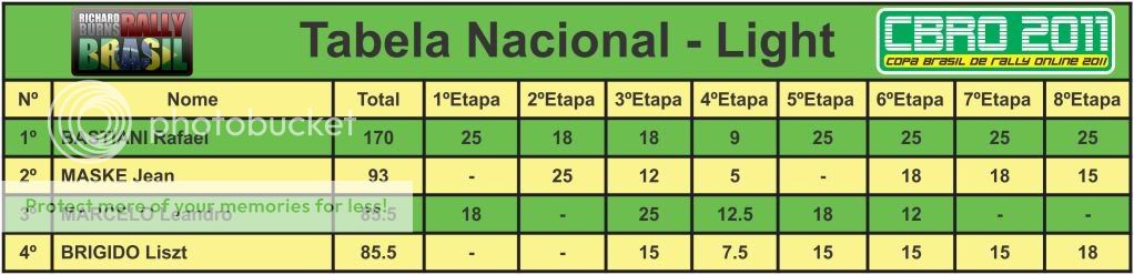 Tabela Nacional - Light