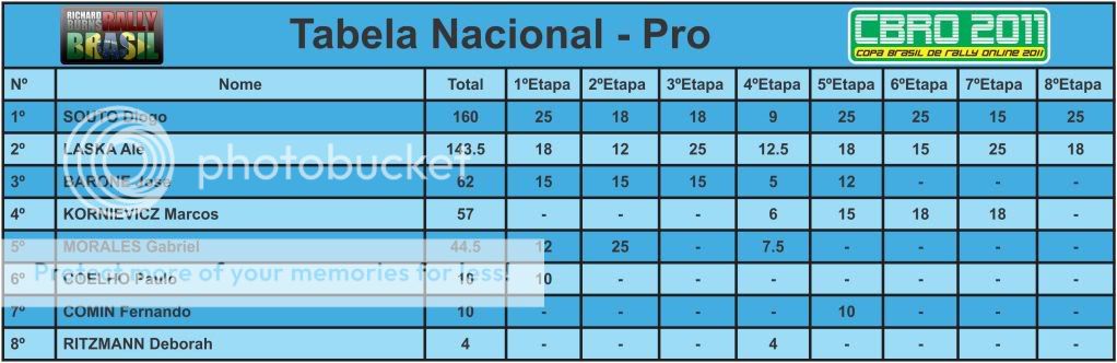 Tabela Nacional - Pro