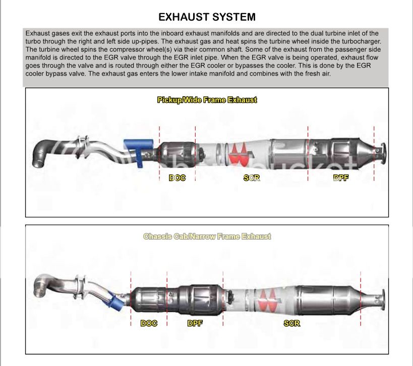 2011 Ford diesel regen #8